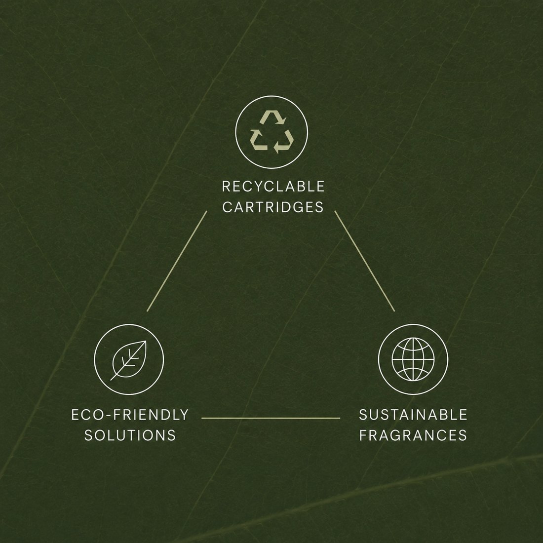 Elevaire sustainability: recyclable cartridges, eco-friendly solutions, and sustainable fragrances.